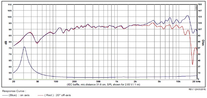 Bild 5 von 7