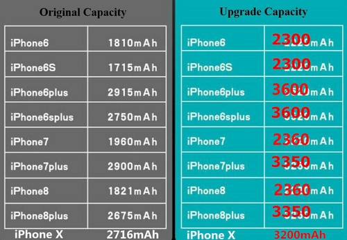 High Capacity Battery For iPhone 6 6S 7 8 Plus 11 X 8X XS XR 12 13 14 Pro Max - Picture 2 of 12
