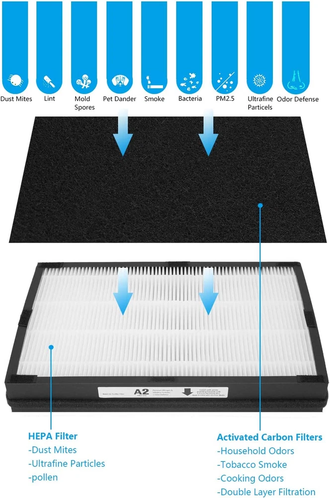Air Purifier Devices Replacement Filter Compatible With Filtrete NEW
