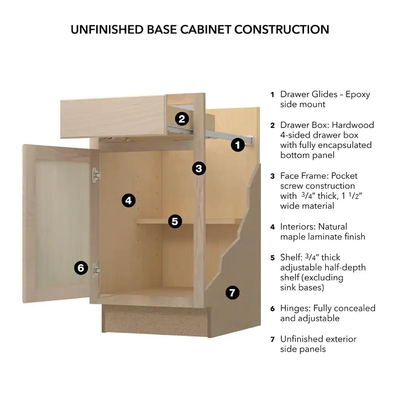 Unfinished kitchen best sale sink base cabinet