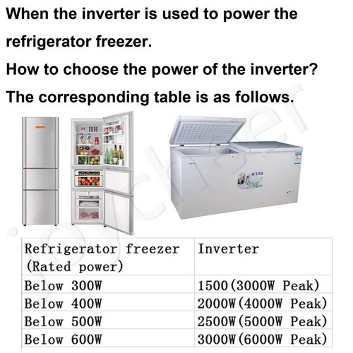 10000W SP Pure Sine Wave Power Inverter 24VDC/110V,220VAC LCD/UPS/ATS/Charger RV - Picture 13 of 23