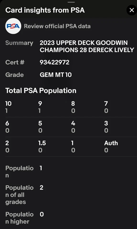 2023 UD Goodwin Champions 28 Dereck Lively ROOKIE PSA 10 GEM-MT Duke Very LO POP - Image 3 of 3