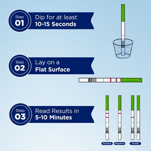 Ovulation Test Strips Ultra Sensitive Wide 20mIU Fertility Test - Picture 4 of 7