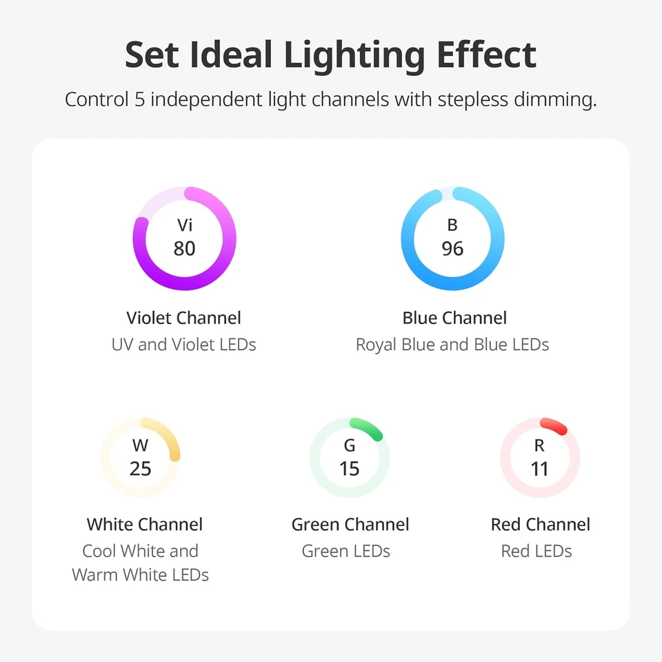 Hyperreef Gen 2 Controller, 5 Channels Adjustable, Touch Button Control, 2.4 in - Image 2 of 4
