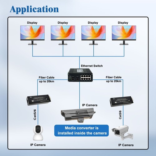 Mini Gigabit Fiber Media Converter 10/100/1000Mbps Ethernet with SFP &SC Module - Picture 6 of 22