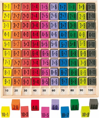 Wood Multiplication Table Educational Toys Wooden Times Table Tray 10x10 Ebay Wood Multiplication Table Educational Toys Wooden Times Table Tray 10x10 Ebay
