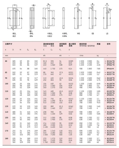 1 Stück Axialnadellager Innendurchmesser 12 mm ~ 90 mm flache dünne Lager - Bild 14 von 134