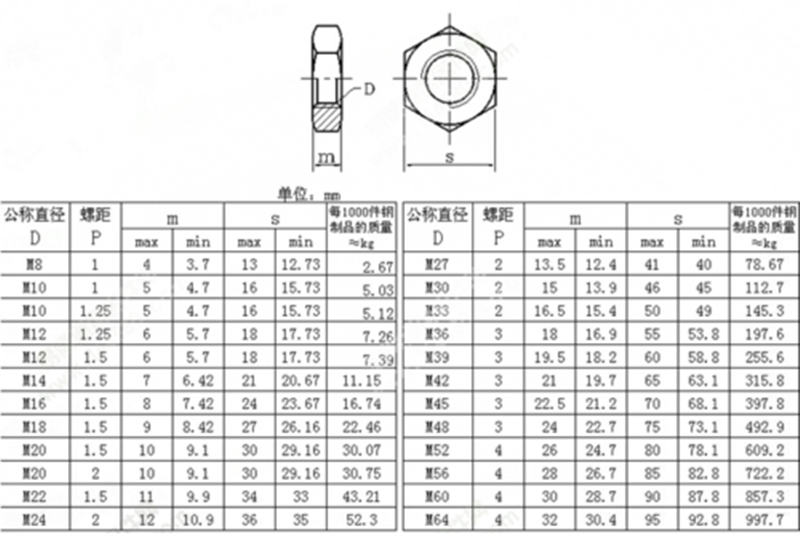 M8 Reverse Thread Nut 304 Stainless Steel Thin Hex Nut Left Hand Reverse Fine Thread ,Size M8 ...