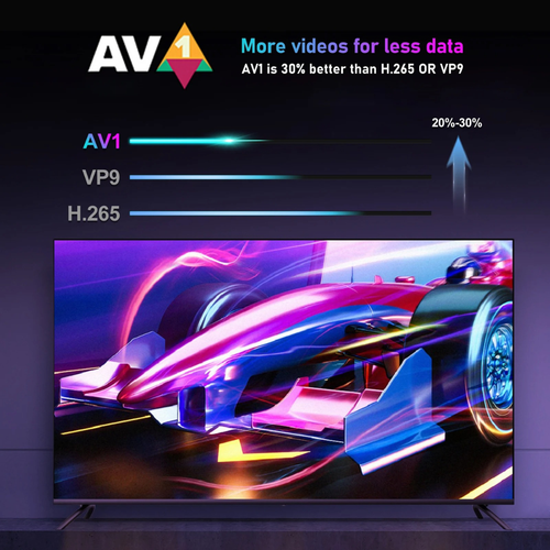 Box Android TV H96 Max Wifi 6 Multimedia Iptv - Picture 4 of 14