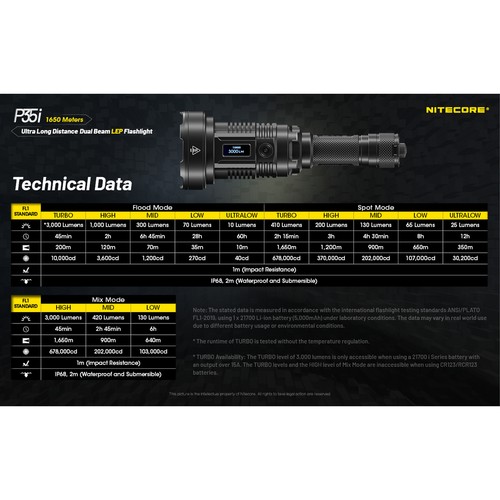 ~NEW~ Nitecore P35i 3000 Lumen Long-Range Flashlight w/ Extra NL2150HPi Battery - Picture 6 of 6