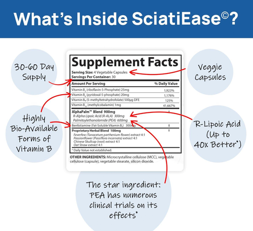 3x120Capsules SciatiEase Sciatic Nerve Formula Support Supplement - Picture 2 of 11