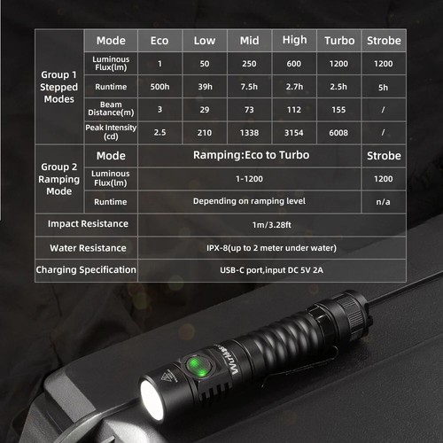 Wurkkos FC11C 519A USB-C Rechargeable EDC 18650 Flashlight Max Output 1200 LM - Picture 5 of 15