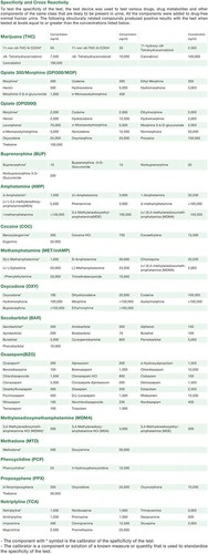 12 Panel Drug Test Cup Kit - THC, COC, MET, OXY, AMP, BAR, BZO, MTD, MDMA, PC... - Picture 9 of 10