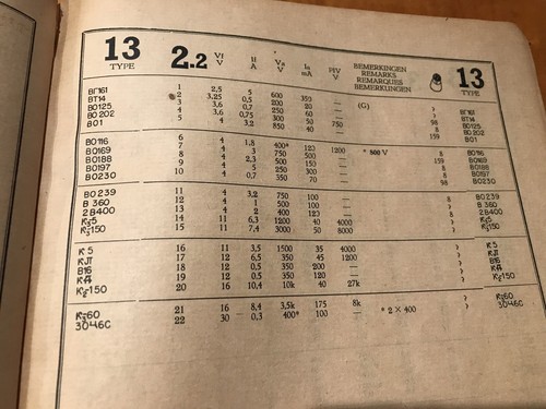 1948 P.H. Bran's Vade-Mecum Catalog Radio Electronic Tube DATA Socket GUIDE VTG - Picture 16 of 20