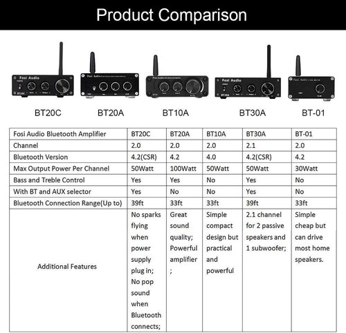 Fosi Audio BT20A QCC3003 Version Sound Endstufe HiFi Stereo Bass Höhen - Bild 17 von 17