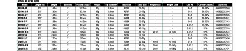 Shimano SEPHIA XR Metal-Sutte S68ML-S/F Spinnrute Versand aus Japan - Bild 2 von 2