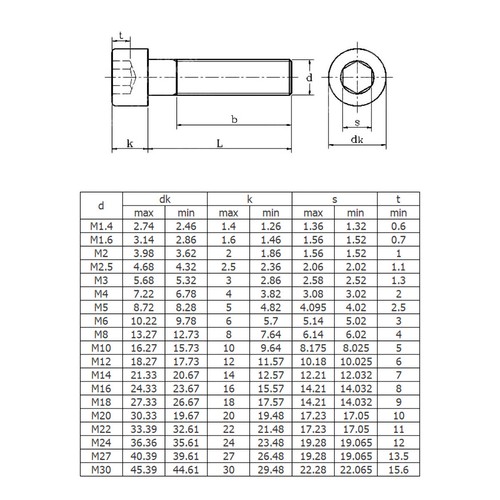 Grade 12.9 Socket Head Cap Screws M2 M2.5 M3 M4 M5 M6 Bolts Black Nickel DIN912 - Picture 2 of 7