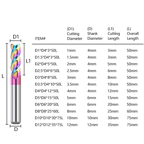 1-16mm 3 Flute Carbide End Mill for Aluminum 4-16mm Shank CNC Router Bits - Picture 5 of 8