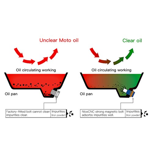 M10X1.25 Oil Drain Bolt Plug For Yamaha YZ125 YZ WR 250F 450F YZ125X 250FX 450FX - Picture 2 of 6