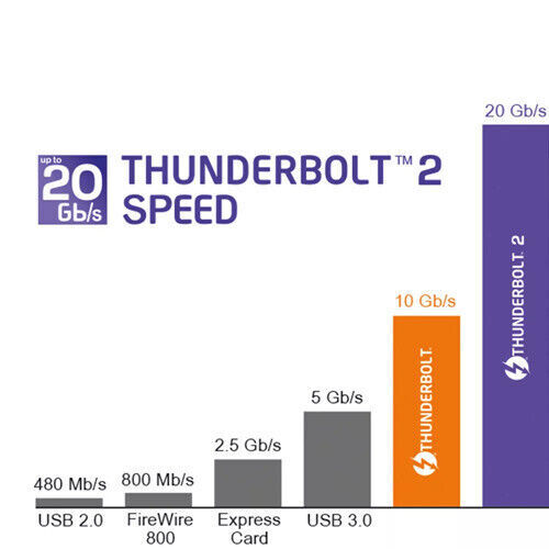 Cavo da Thunderbolt 2 a Thunderbolt 2 20 Gbps 2M per Apple MacBook Pro Air iMac - Foto 9 di 9