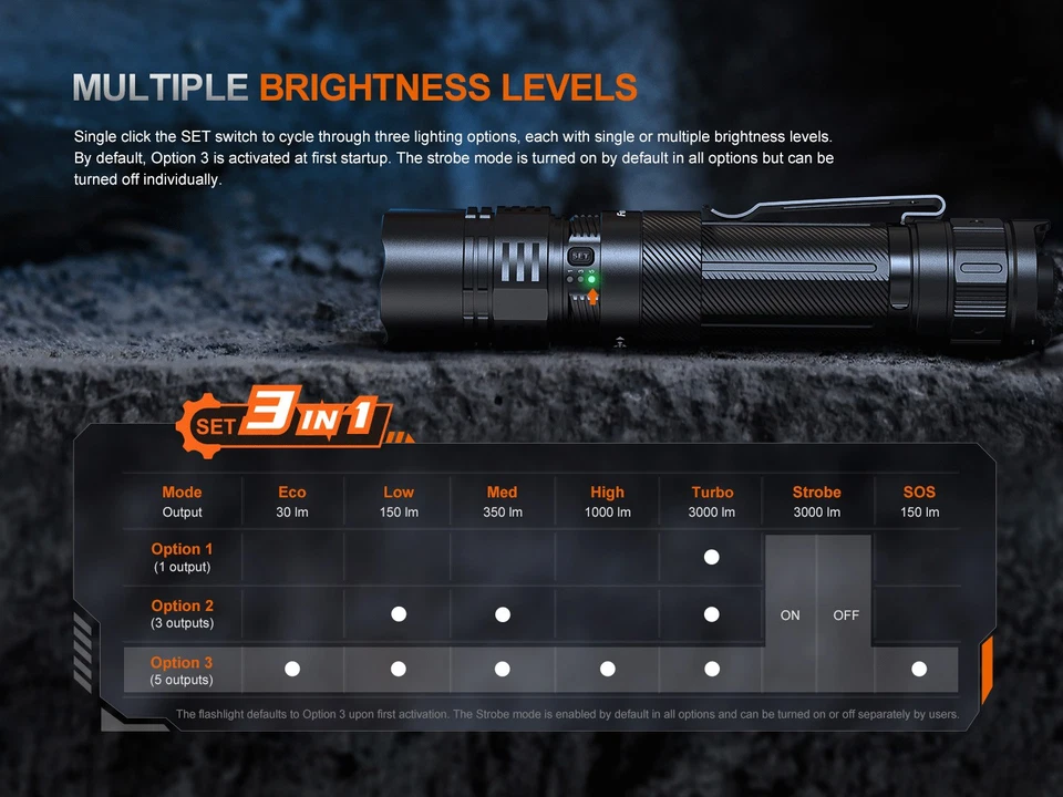 Lanterna tática recarregável multimodo Fenix PD36R ACE 3000 lúmens - Imagem 3 de 4