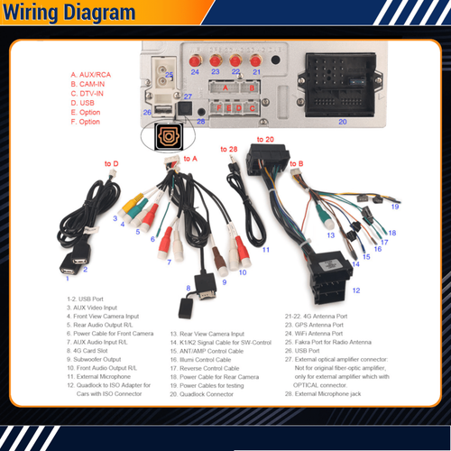 Carplay Radio Android per VW Skoda Seat Auto Satnav DVD Per GPS Dsp Stereo - Foto 13 di 15