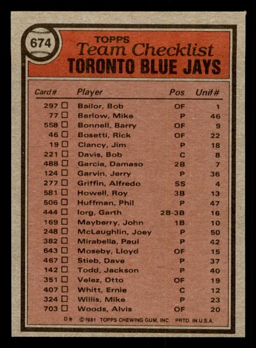 You Pick 1981 Topps Baseball Nm 501-726 BX1 - Picture 85 of 121