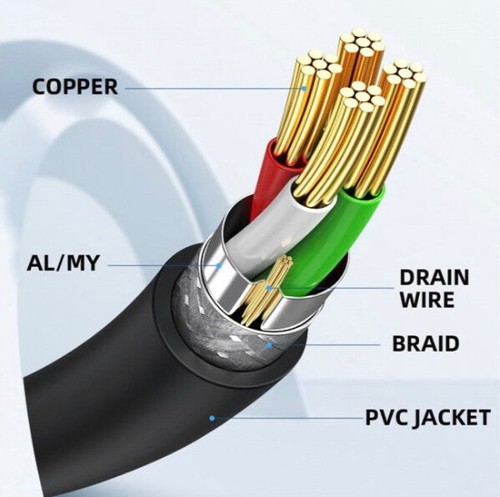 Mini USB 2.0 Data Charge Waterproof Extension Cable | Male to Female | 1m - Picture 7 of 8