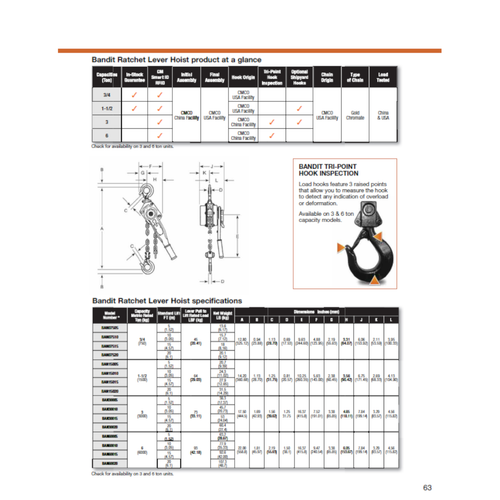 CMCO - BANDIT RATCHET LEVER HOIST - 3 TON CAPACITY - 10 FT LIFT - Picture 3 of 3
