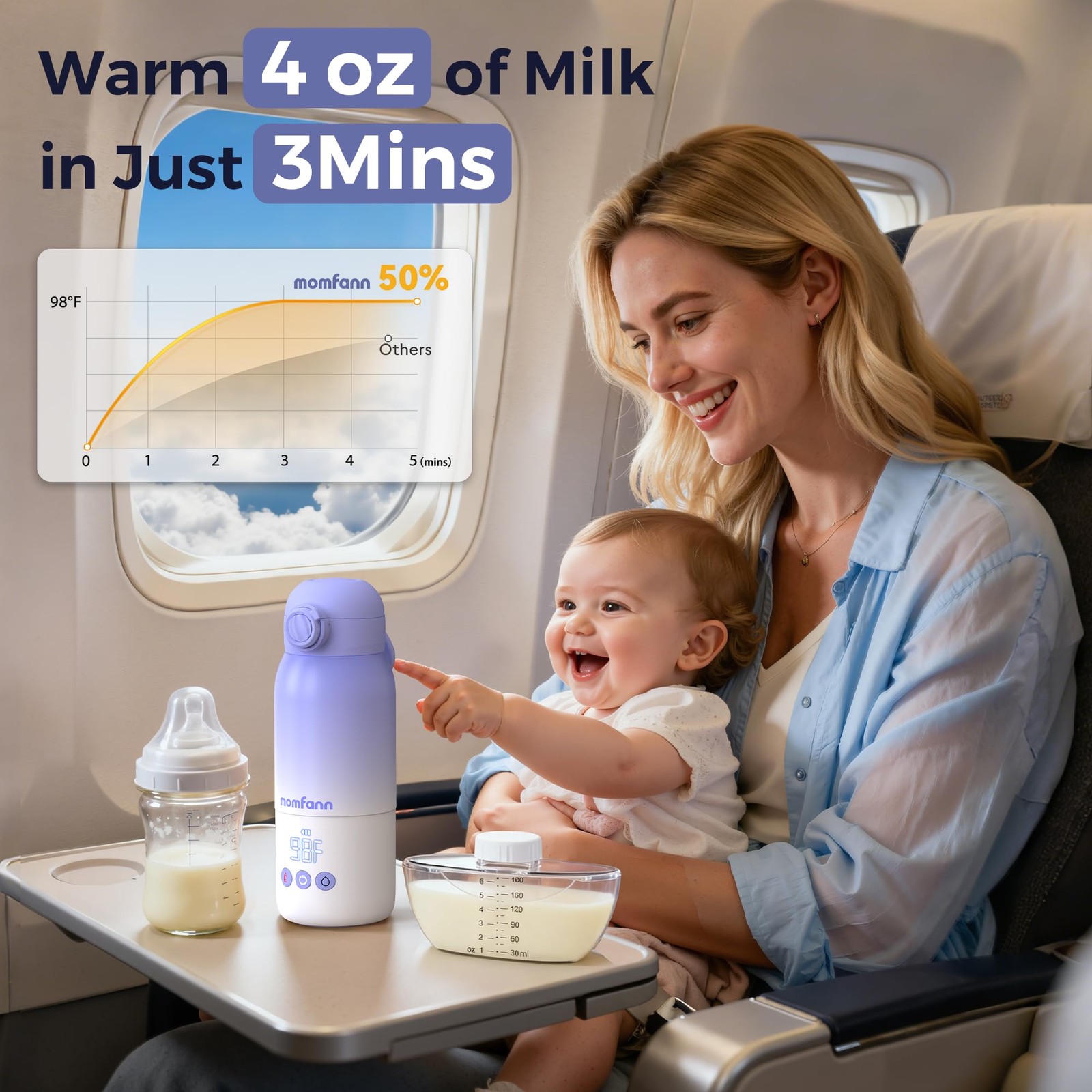 Portable Bottle Warmer for Travel, Dual Heating Modes for Breastmilk & Water ...