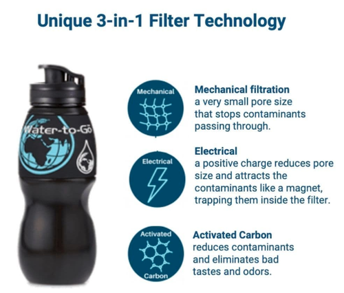 WatertoGo 75cL Water Purification Filter Bottle Removes Contaminants by 99.9% - Picture 5 of 9