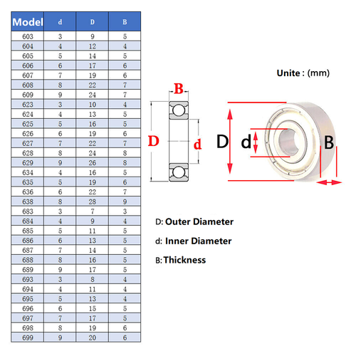 Stainless Steel Deep Groove Ball Bearing Miniature Shielded Bearing Bore 3-55mm - Picture 2 of 6