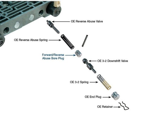 Sonnax 4L60E Transmission Forward & Reverse Abuse Bore Plug 77754-21 - Bild 1 von 2