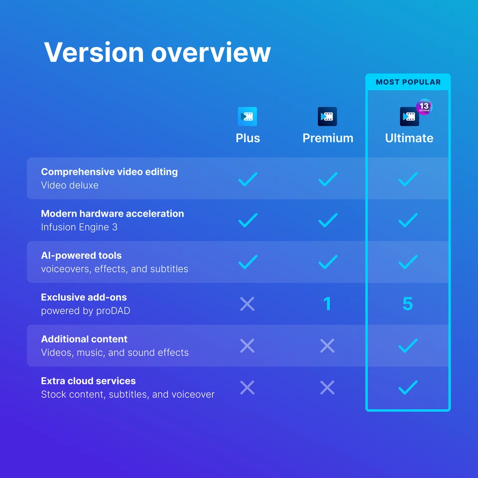 MAGIX Video Deluxe 2026 Premium - [Download] - Image 2 of 4