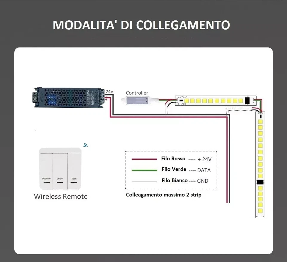 Strip striscia led luce a scorrimento con controller wireless 24V 10 Funzioni 5m - Immagine 4 di 4