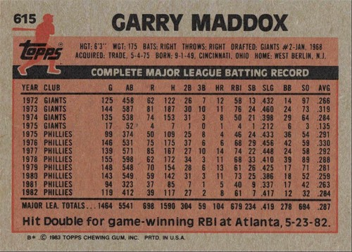 1983 Topps Baseball Garry Maddox Philadelphia Phillies #615 - Picture 2 of 2