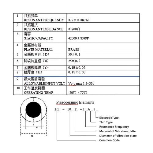 Piezo Elements Sounder Sensor Trigger Drum Disc Transducer 12/15/18/20/27/-50mm - Picture 11 of 18
