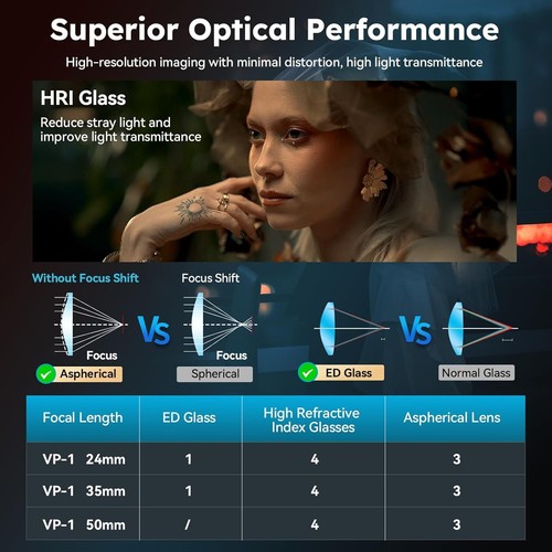 Sirui VP-1 Vision Prime 24/35/50mm T1.4 Full-Frame Cine Lens for E,RF,Z, L Mount - Picture 11 of 42