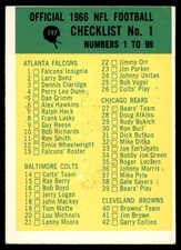 1966 Philadelphia 197 Checklist 1 EX         ID:90980