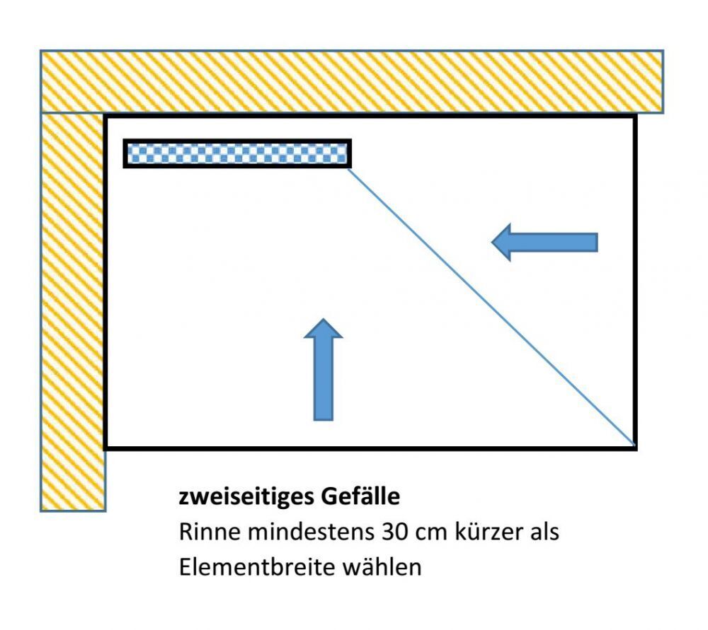 Bild 7 von 12