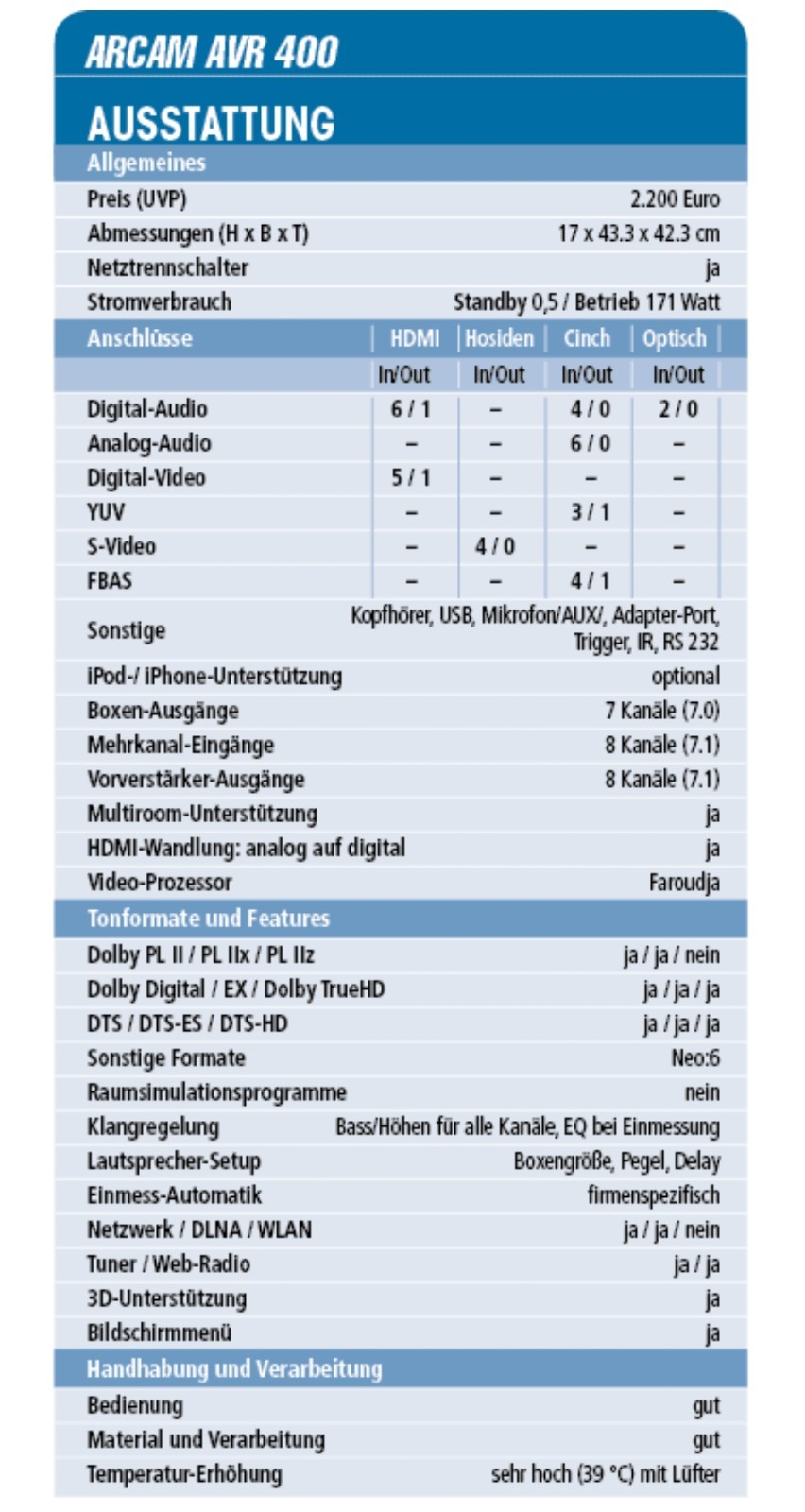 Bild 10 von 10