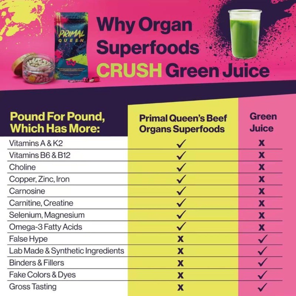 Primal Queen Beef Organ Supplement for Women 60 Counts - 1 Month Supply