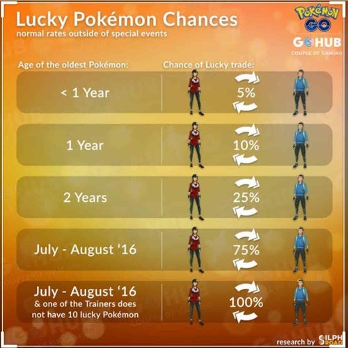 🔥🔥 Pokémon Go SCUBA DIVER PIKACHU For TRADE || Non shiny🔥🔥 - Bild 4 von 4
