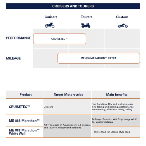 Metzeler ME 888 Marathon Ultra Front 130/60-23 65H Motorcycle Tire with Keychain - Picture 4 of 9