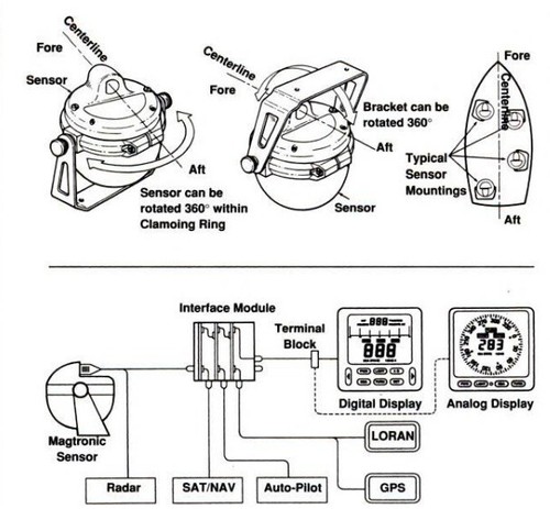 RARE NEW RITCHIE MAGTRONIC HEADING SENSOR COMPASS MS-101 NAVIGATION - Picture 7 of 7