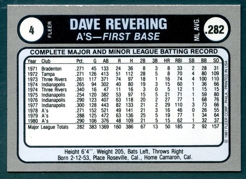 1981 Fleer Baseball Star Sticker Singles  Pick a Card - Picture 13 of 259