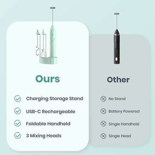 🔥Electric Milk Frother 3 Whisk Handheld Coffee Foam Mixer USB Rechargeable US - Picture 51 of 51