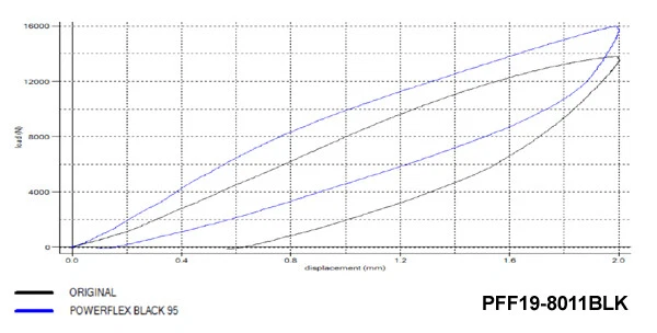 Powerflex Black Fr Horquilla Fr Cojinete 14mm Perno Para Volvo C30 06on - Imagen 3 de 4