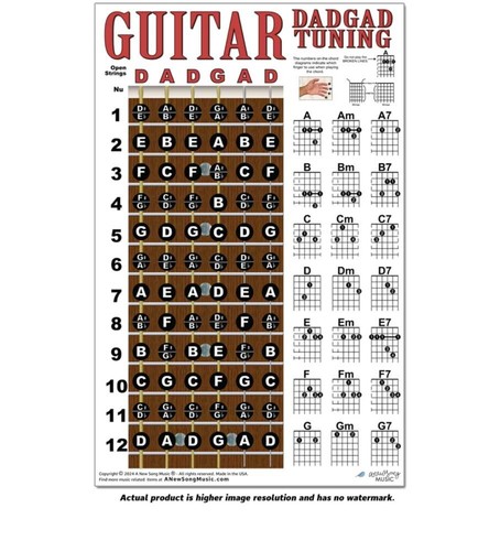 LAMINATED Guitar Chord Wall Chart Fretboard Poster for DADGAD Tuning Notes - Picture 5 of 6