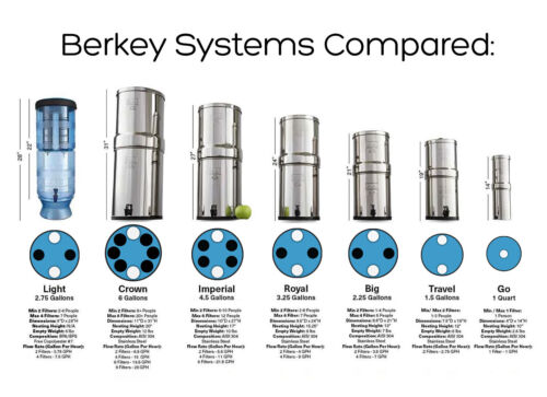 Royal Berkey Wasserfilter mit 4 schwarzen Filtern + Stahlzapfen - Bild 2 von 4